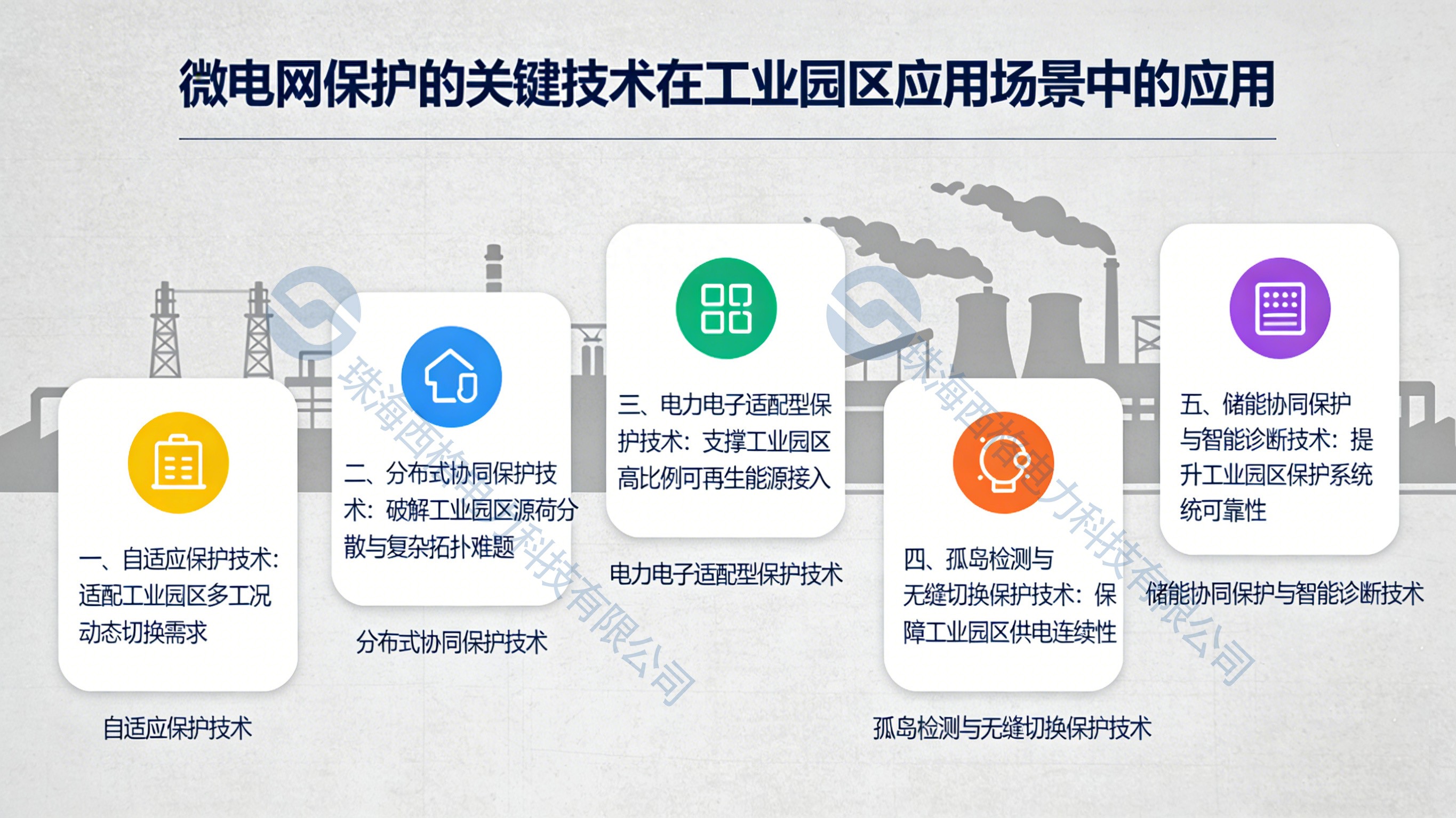 微電網(wǎng)保護(hù)的關(guān)鍵技術(shù)在<b class='flag-5'>工業(yè)園區(qū)</b>應(yīng)用場景中的應(yīng)用