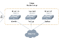 VRRP 只能主備閑置？如何配合 MC-LAG <b class='flag-5'>實現(xiàn)</b>網(wǎng)關(guān)的“雙活<b class='flag-5'>轉(zhuǎn)發(fā)</b>”？