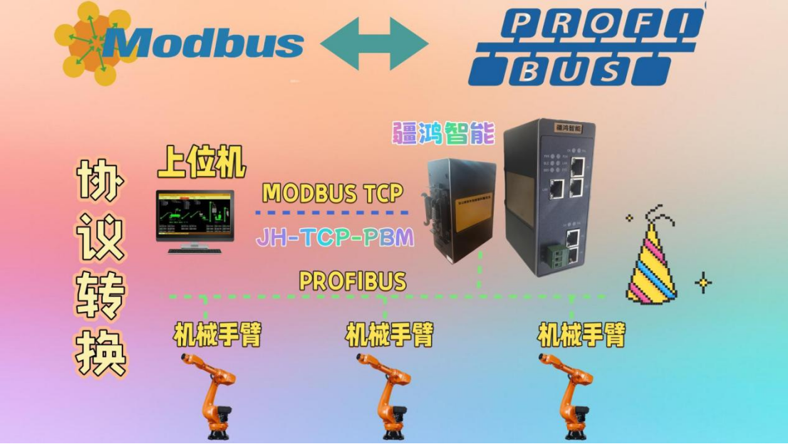 <b class='flag-5'>疆</b><b class='flag-5'>鴻</b><b class='flag-5'>智能</b>從<b class='flag-5'>MODBUS</b> <b class='flag-5'>TCP</b><b class='flag-5'>轉(zhuǎn)</b><b class='flag-5'>PROFIBUS</b>：<b class='flag-5'>解碼</b><b class='flag-5'>智能</b><b class='flag-5'>包裝</b>生產(chǎn)<b class='flag-5'>線</b>高效協(xié)同的密鑰