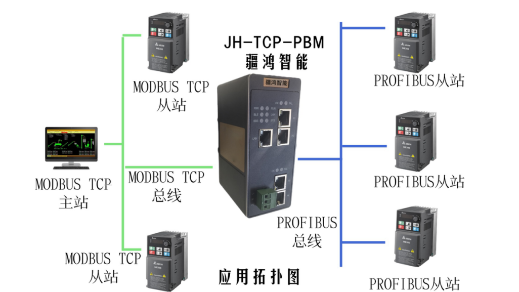 跨越<b class='flag-5'>現場</b>與系統(tǒng)：疆鴻智能ModbusTCP轉Profibus，<b class='flag-5'>定義</b>S7-1500的上行關鍵路徑
