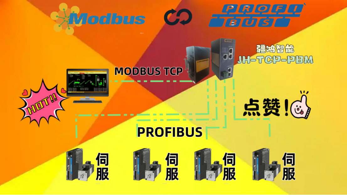 跨越协议鸿沟:疆鸿智能MODBUS TCP转PROFIBUS驱动智造升级
