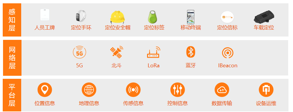 廠區(qū)內(nèi)<b class='flag-5'>人員</b><b class='flag-5'>定位</b><b class='flag-5'>系統(tǒng)</b>從技術(shù)原理到<b class='flag-5'>功能</b>應用詳解