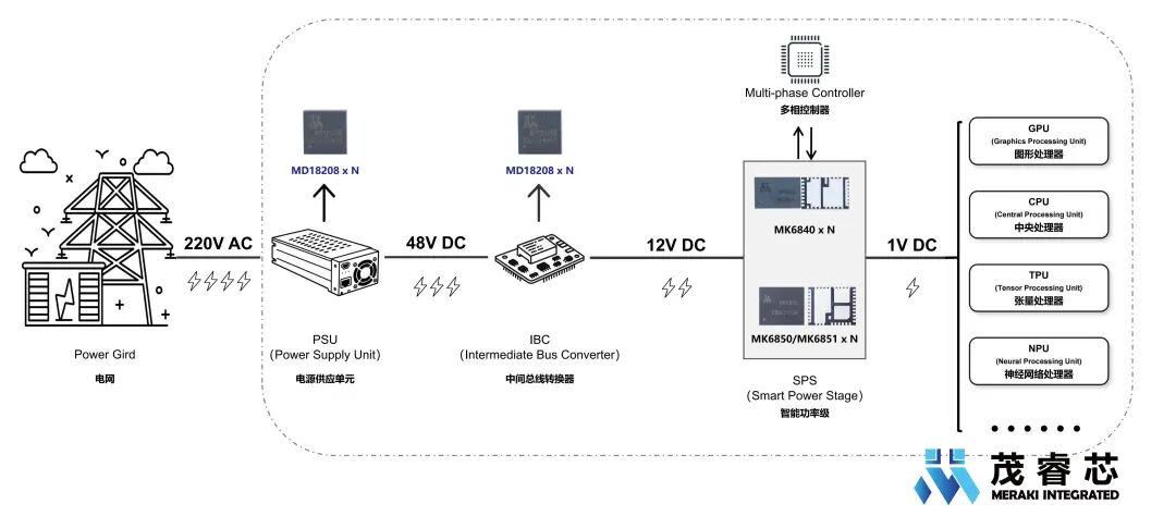茂睿芯推出120V/3A高频半桥驱动器MD18208