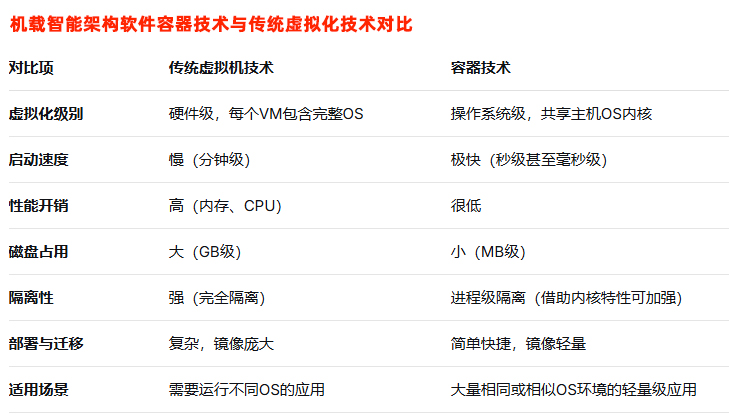 機(jī)載系統(tǒng)綜合化與智能化