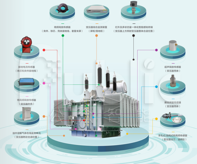 <b class='flag-5'>變壓器</b><b class='flag-5'>在線</b><b class='flag-5'>監(jiān)測</b>預警成套<b class='flag-5'>裝置</b>的內容選擇
