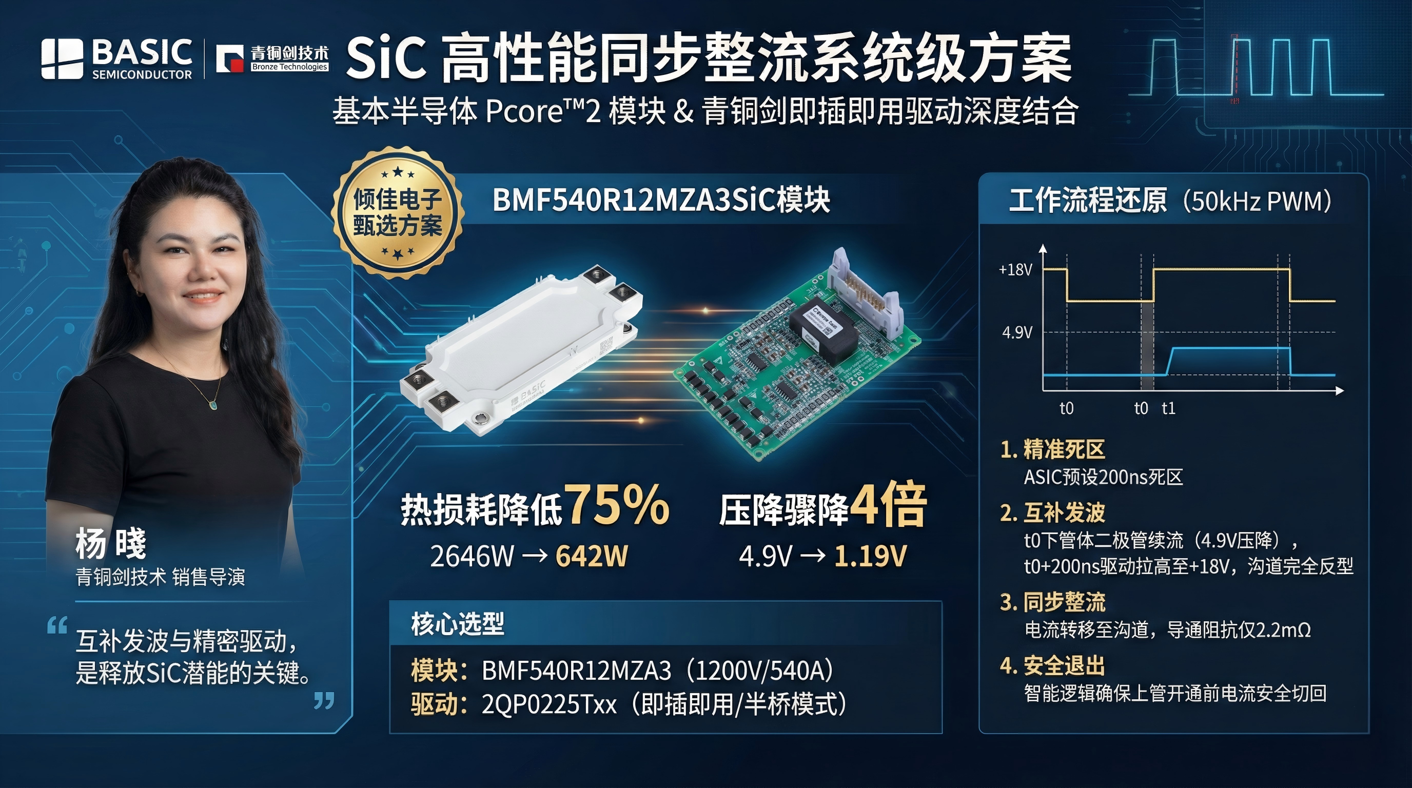 <b class='flag-5'>碳化硅</b> (<b class='flag-5'>SiC</b>) MOSFET 橋式電路同步整流控制機(jī)制與互補(bǔ)發(fā)波策略<b class='flag-5'>研究報(bào)告</b>