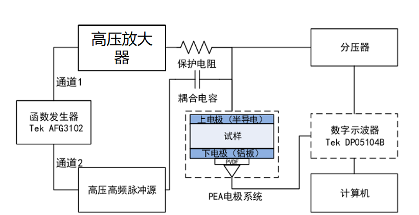 電壓放大器如何成為<b class='flag-5'>電場</b>探測的“精密標(biāo)尺”