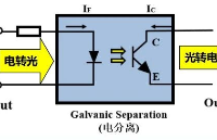 <b class='flag-5'>光</b><b class='flag-5'>耦</b>在控制器中的核心作用與晶臺(tái)<b class='flag-5'>光</b><b class='flag-5'>耦</b>應(yīng)用解析