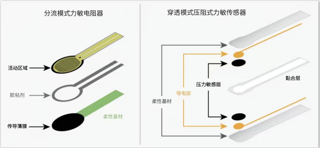 让传感器工程师不再为结构妥协——压阻油墨合作计划启动