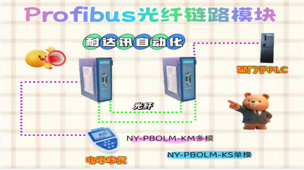 耐達(dá)訊自動(dòng)化Profibus光纖鏈路模塊：化工<b class='flag-5'>電導(dǎo)率</b>監(jiān)測的可靠通信方案