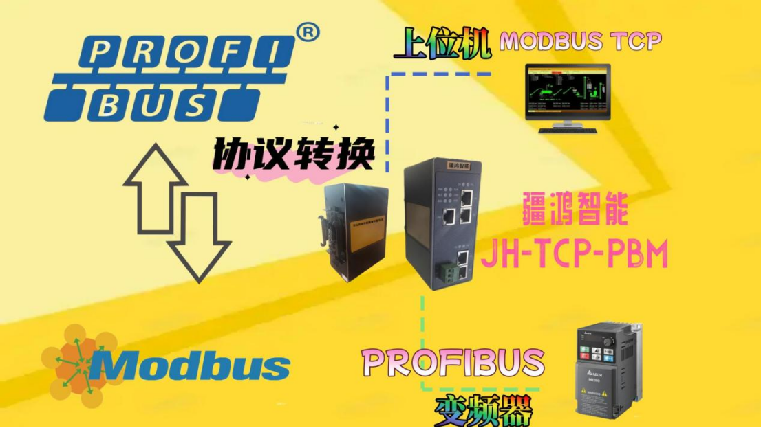 智聯(lián)包裝產(chǎn)線：<b class='flag-5'>疆</b><b class='flag-5'>鴻</b><b class='flag-5'>智能</b><b class='flag-5'>網(wǎng)關(guān)</b>解碼<b class='flag-5'>MODBUS</b> <b class='flag-5'>TCP</b><b class='flag-5'>轉(zhuǎn)</b><b class='flag-5'>PROFIBUS</b>協(xié)奏曲