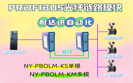從化工高溫到水池里泵站<b class='flag-5'>耐</b><b class='flag-5'>達</b><b class='flag-5'>訊</b><b class='flag-5'>自動化</b><b class='flag-5'>Profibus</b><b class='flag-5'>光纖</b><b class='flag-5'>鏈</b><b class='flag-5'>路</b><b class='flag-5'>模塊</b>的跨行業(yè)應用