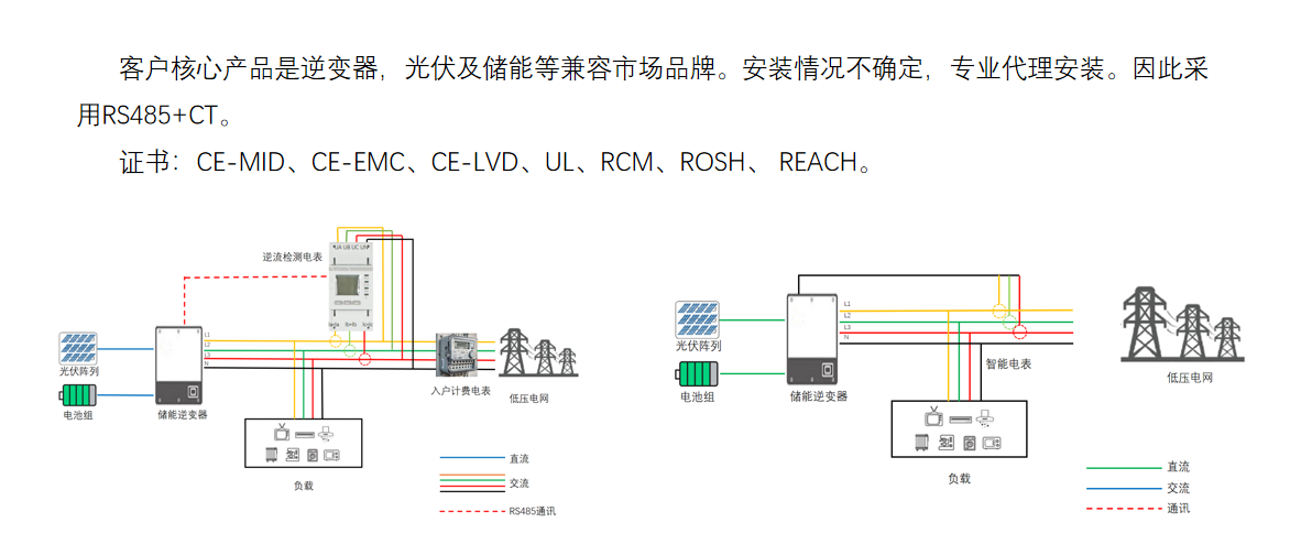 精准度量每一度绿电：安科瑞仪表，为新能源全场景注入感知智慧