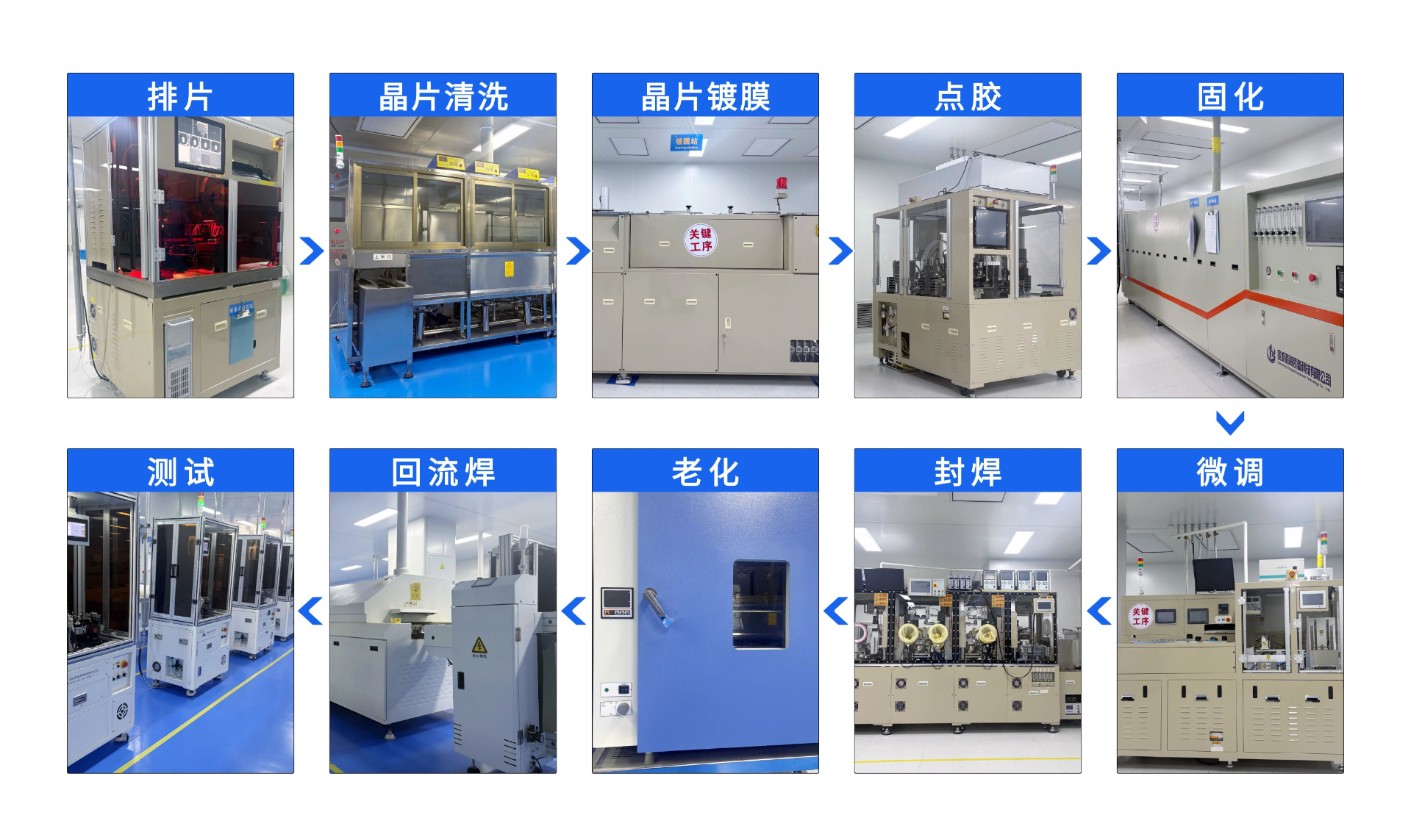 晶體諧振器產(chǎn)線