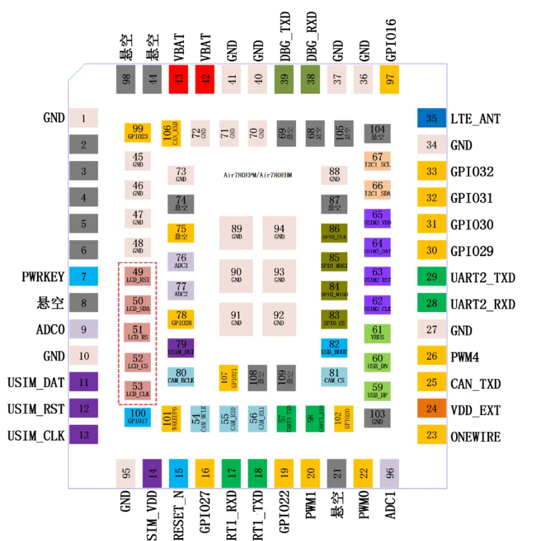 从硬件到UI全流程，高效LCD开发最佳拍档