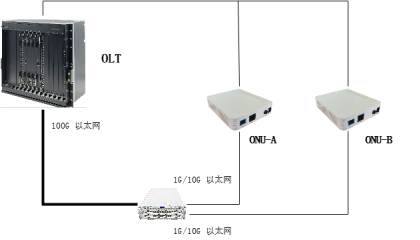 適配“大下行 + 小上行” 場景：信而泰 2544 非對稱測試操作指南