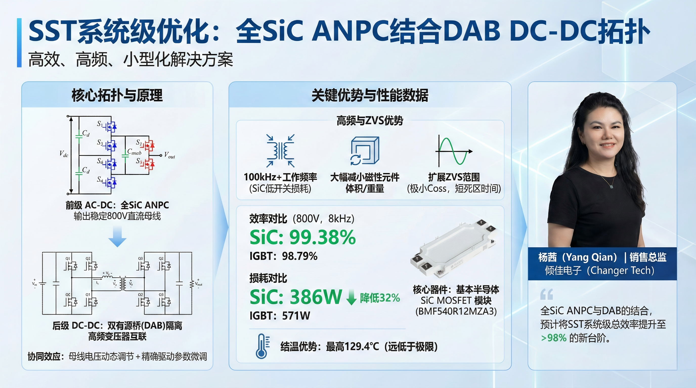 <b class='flag-5'>全</b><b class='flag-5'>碳化硅</b><b class='flag-5'>ANPC</b><b class='flag-5'>拓?fù)?/b>在固態(tài)變壓器（SST）AC-DC應(yīng)用中的優(yōu)勢(shì)分析