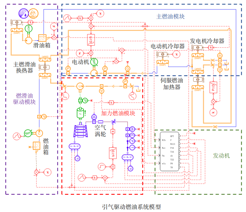 引氣驅(qū)動(dòng)加力燃油泵系統(tǒng)
