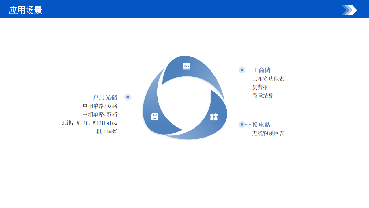 安科<b class='flag-5'>瑞</b><b class='flag-5'>儲</b>能<b class='flag-5'>儀表</b>矩陣：從陽臺微<b class='flag-5'>儲</b>到大型<b class='flag-5'>換</b><b class='flag-5'>電站</b>的精準計量方案