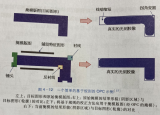 從基于規(guī)則到基于模型的OPC和反演光刻技術