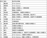 2025<b class='flag-5'>年度</b>NVIDIA<b class='flag-5'>中國</b>開發(fā)者最有價值專家評選結(jié)果<b class='flag-5'>揭曉</b>