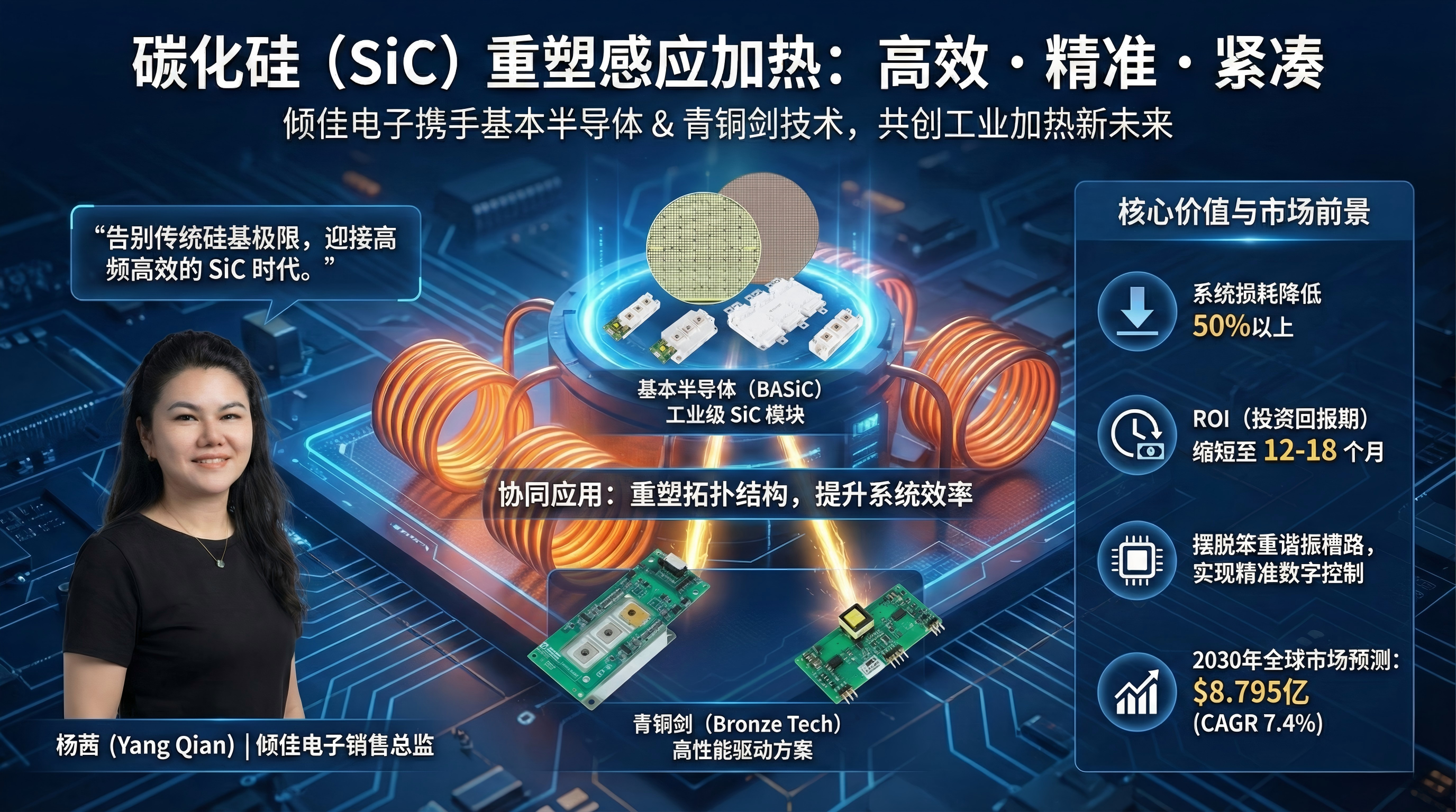 感應(yīng)加熱<b class='flag-5'>電源</b>的<b class='flag-5'>拓?fù)?/b><b class='flag-5'>架構(gòu)</b><b class='flag-5'>演進(jìn)</b>與<b class='flag-5'>SiC</b><b class='flag-5'>功率</b><b class='flag-5'>模塊</b>及<b class='flag-5'>驅(qū)動(dòng)</b>系統(tǒng)的<b class='flag-5'>價(jià)值</b><b class='flag-5'>分析</b><b class='flag-5'>報(bào)告</b>