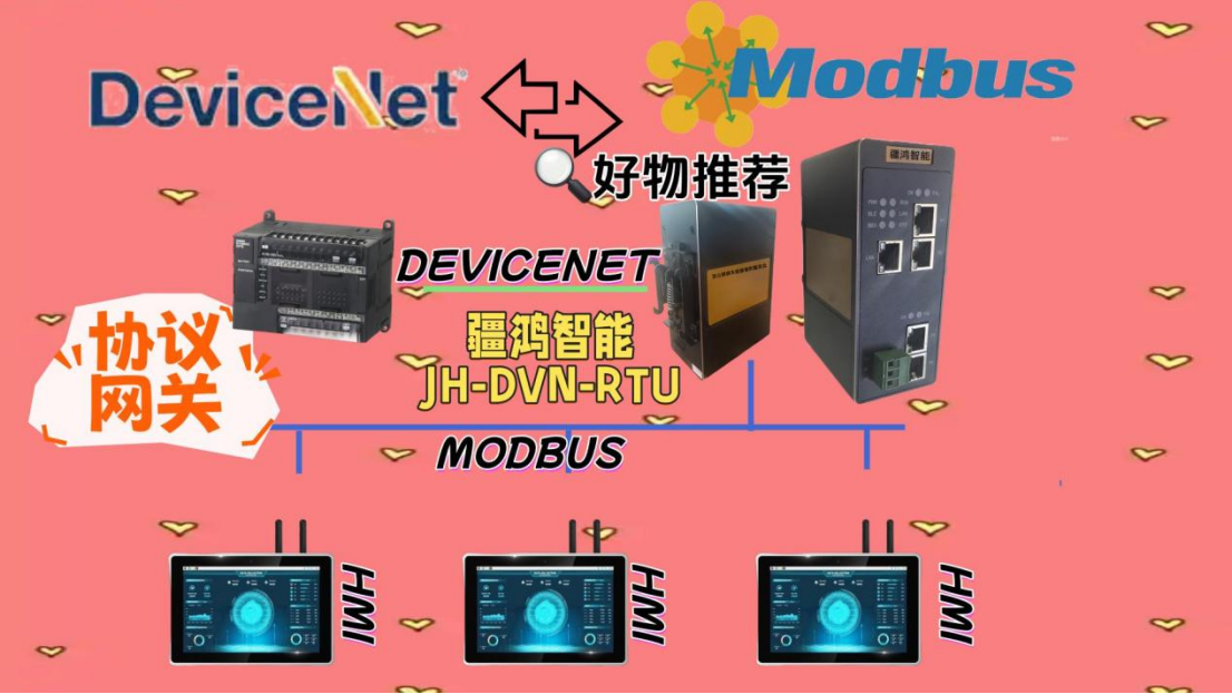 疆鸿智能智能转换,无缝互联:欧姆龙DEVICENET转MODBUS网关助力药厂智控