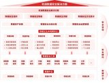 <b class='flag-5'>軟</b>通<b class='flag-5'>動(dòng)力</b>發(fā)布<b class='flag-5'>財(cái)務(wù)</b><b class='flag-5'>公司</b>行業(yè)數(shù)據(jù)安全融合解決方案