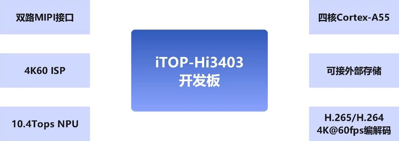 迅为电子iTOP-Hi3403嵌入式开发板赋能多目拼接相机解决方案
