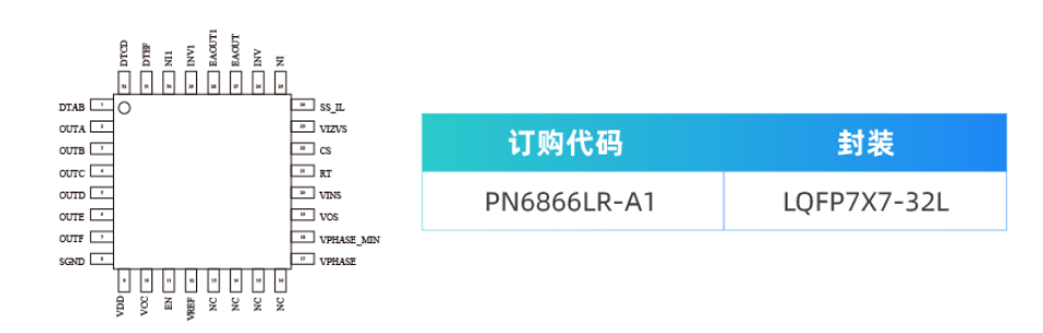 芯朋微電子重磅推出FSBB+DCX控制器PN6866