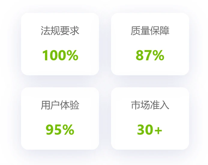 音視頻<b class='flag-5'>產(chǎn)品</b><b class='flag-5'>電磁兼容性</b>測試必要<b class='flag-5'>性</b>分析報告