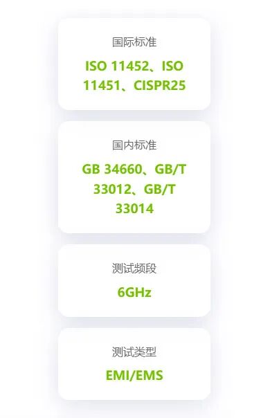 汽车整车及零部件电磁兼容性测试分析报告