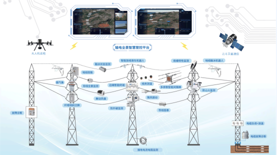 基于EASY EAI灵眸科技EAI1126B-Core-T核心板的输电线路智能检测应用方案