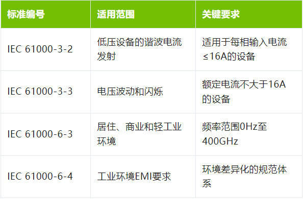 家用光儲(chǔ)充產(chǎn)品電磁兼容性測(cè)試必要性分析報(bào)告