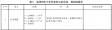 福祿克產(chǎn)品在變壓器設(shè)備運(yùn)維中的應(yīng)用案例