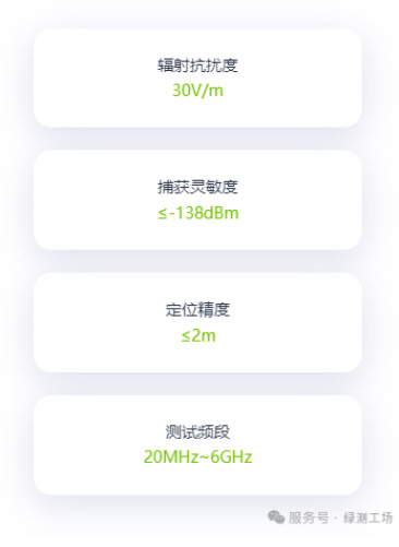 車載GNSS產(chǎn)品電磁兼容性測試的必要性分析報告