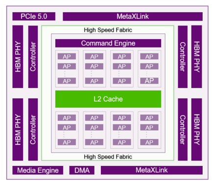 沐曦股份：<b class='flag-5'>預(yù)計(jì)</b><b class='flag-5'>營</b><b class='flag-5'>收</b>大幅<b class='flag-5'>增長</b>，虧損<b class='flag-5'>收</b>窄<b class='flag-5'>超</b>四成