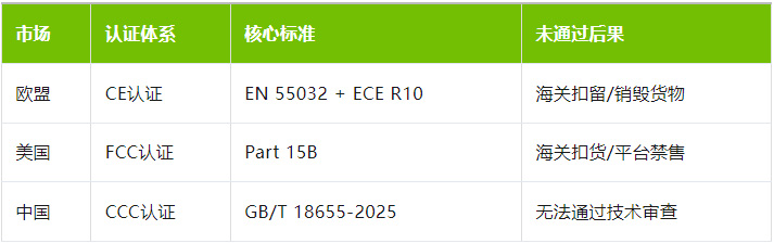 <b class='flag-5'>車載</b>PDU<b class='flag-5'>產(chǎn)品</b><b class='flag-5'>電磁兼容性</b><b class='flag-5'>測試</b><b class='flag-5'>必要性</b><b class='flag-5'>分析</b><b class='flag-5'>報告</b>