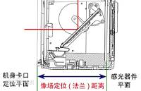 法蘭距離：<b class='flag-5'>相機(jī)</b><b class='flag-5'>鏡頭</b>系統(tǒng)的關(guān)鍵參數(shù)