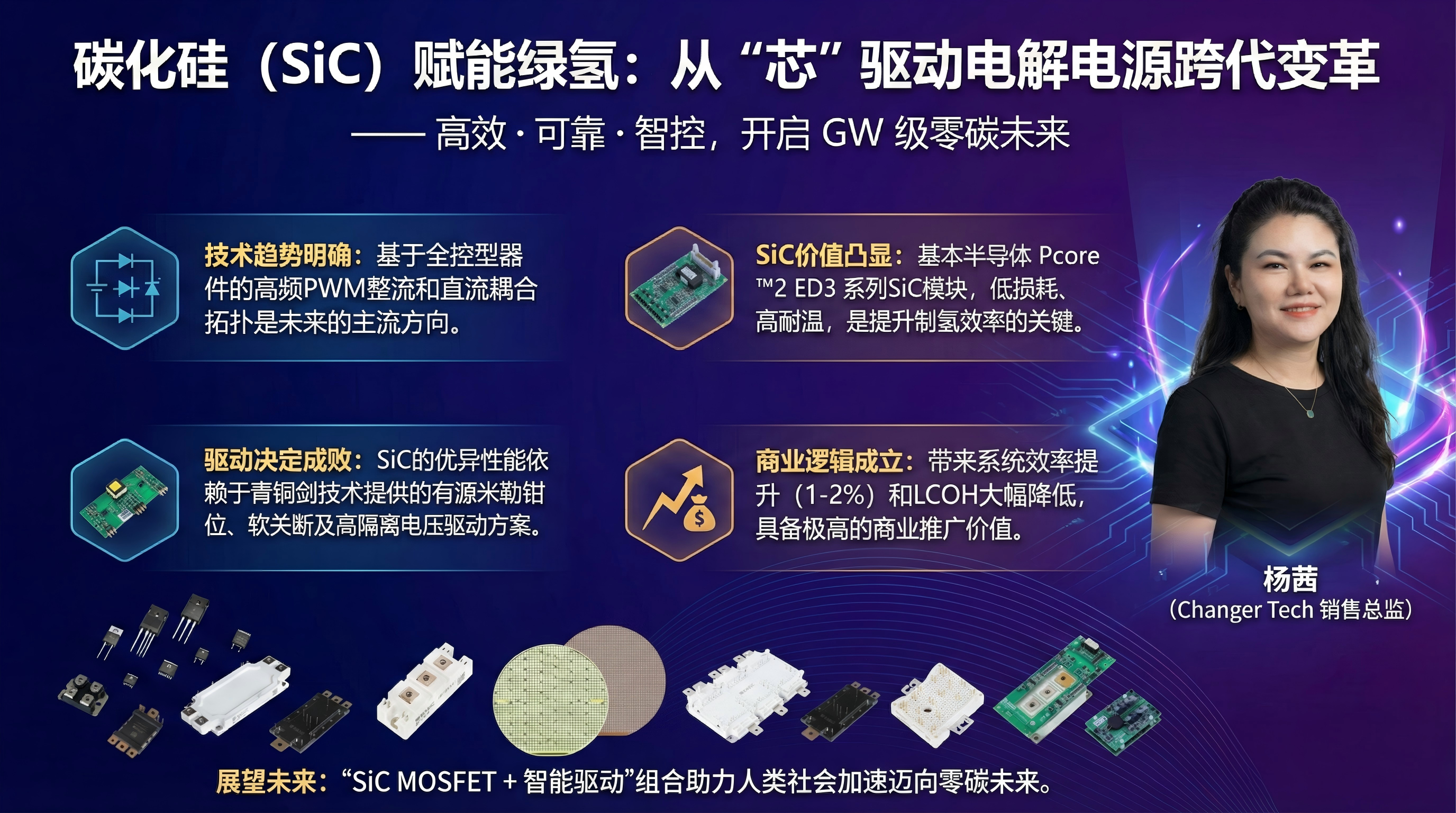 電解電源拓撲架構(gòu)演進與碳化硅（<b class='flag-5'>SiC</b>）<b class='flag-5'>功率</b>系統(tǒng)的<b class='flag-5'>技術(shù)</b>分析<b class='flag-5'>報告</b>
