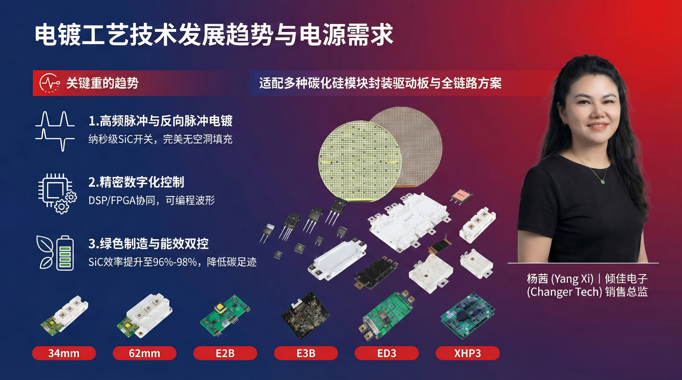 電鍍電源拓撲架構(gòu)演進與<b class='flag-5'>SiC</b><b class='flag-5'>功率</b>模塊及驅(qū)動<b class='flag-5'>技術(shù)</b>的深度價值分析<b class='flag-5'>報告</b>