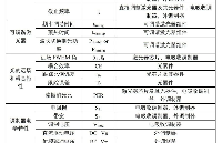 宏展科技淺談通信設備用光<b class='flag-5'>電子器件</b><b class='flag-5'>可靠性</b>測試標準GR-468（下）