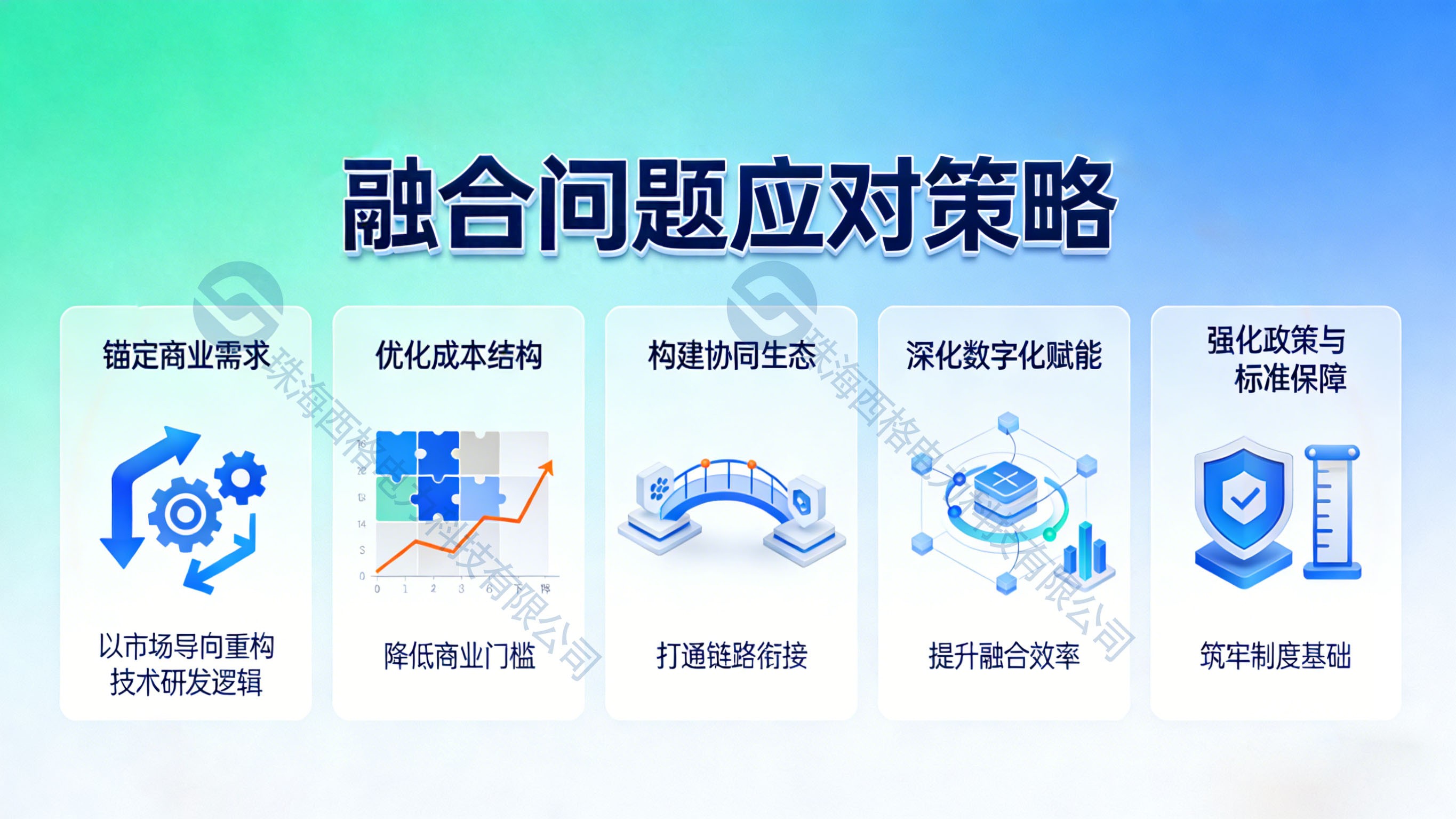 如何應對零碳園區(qū)商業(yè)模式創(chuàng)新中的技術(shù)與商業(yè)融合問題？