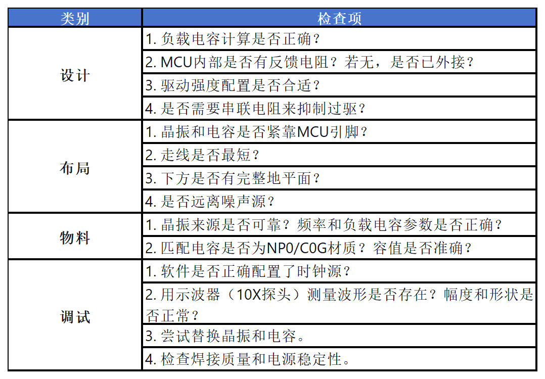 如何避免晶振不<b class='flag-5'>起</b>振？（附檢查清單）