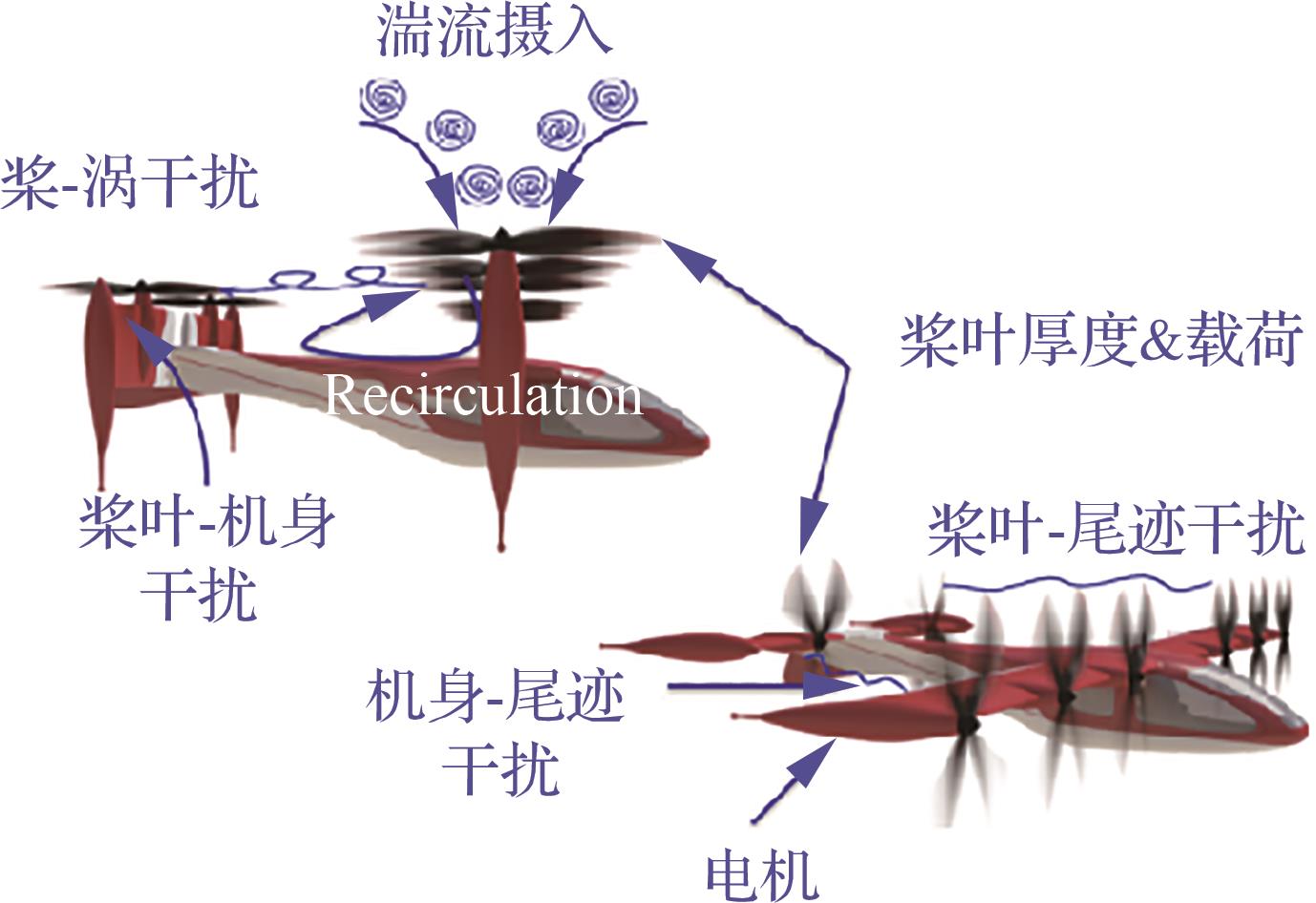 全球電動垂直起降飛行器發(fā)展趨勢