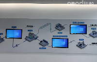 OBOO鷗柏丨國產(chǎn)信<b class='flag-5'>創(chuàng)</b><b class='flag-5'>顯示屏</b>電容觸控廣告<b class='flag-5'>信息</b>大<b class='flag-5'>屏</b>展示終端發(fā)展趨勢