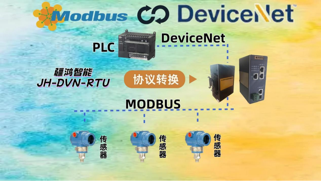 供热系统“全剧通”!疆鸿智能DEVICENET/MODBUS RTU神仙对话指南