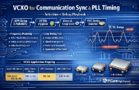 SyncE/IEEE1588/DPLL時鐘<b class='flag-5'>凈化器</b>為什么更依賴VCXO？