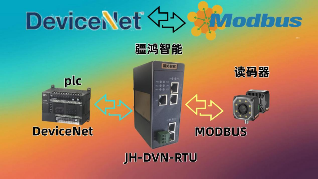 智造中枢：疆鸿智能DEVICENET转MODBUS RTU网关在食品包装流水线的融合之舞