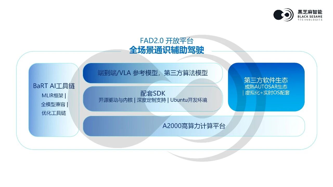 黑芝麻智能正式发布FAD2.0开放平台